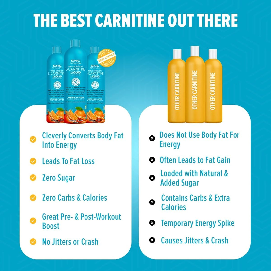 GNC L-Carnitine