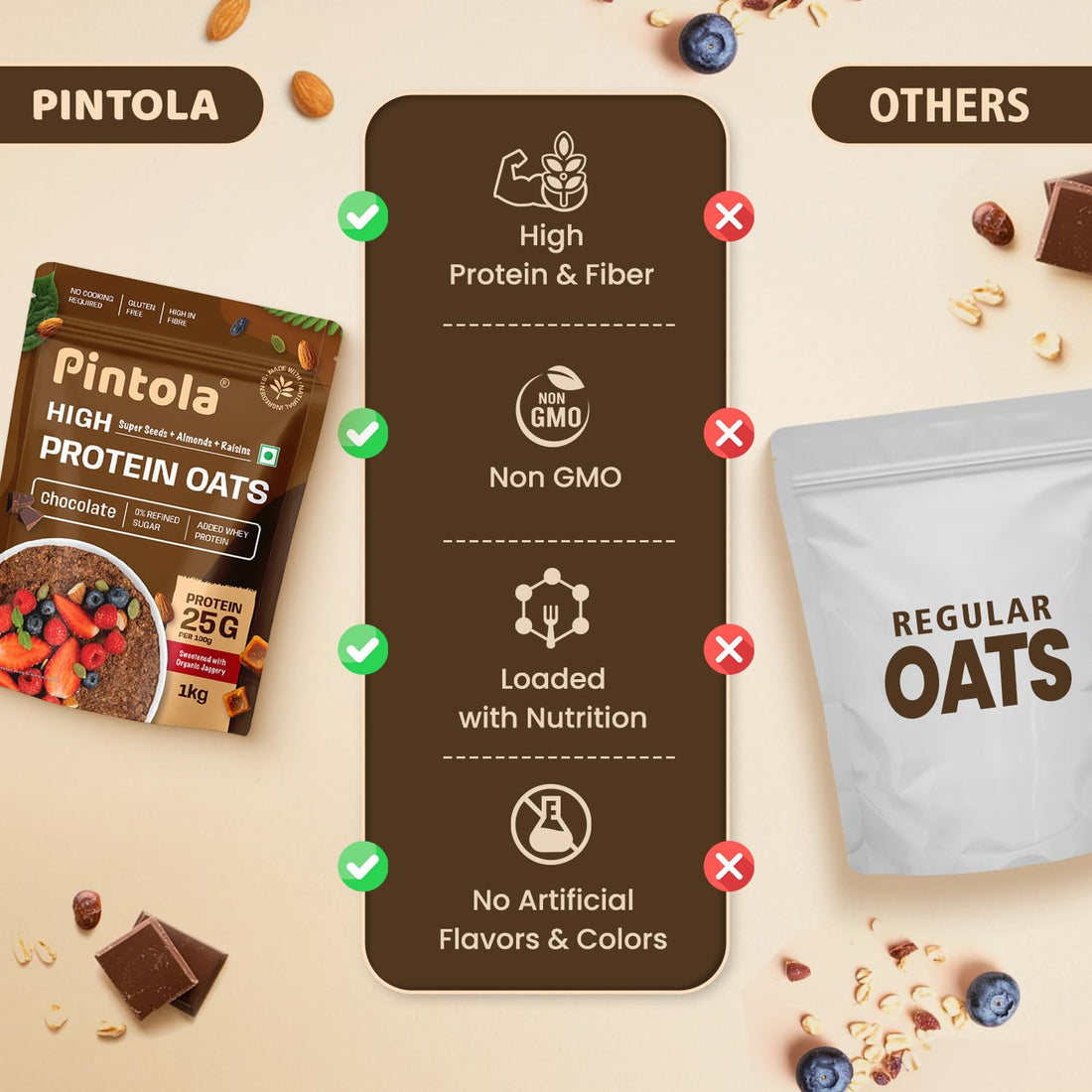 Pintola oats
